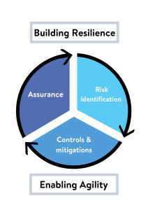 building resilience