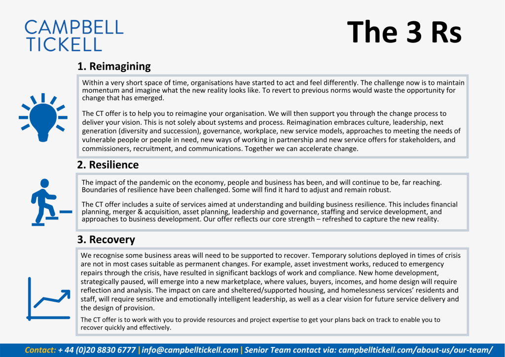 CT Manifesto - The 3Rs